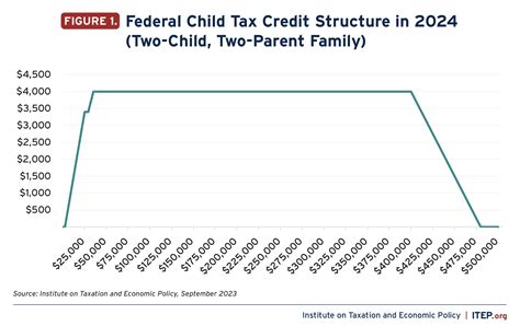 taxfitness|child fitness tax credit 2023.